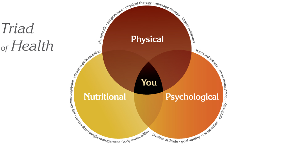 Triad of Health